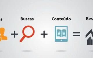 Por que investir em Marketing de Conteúdo